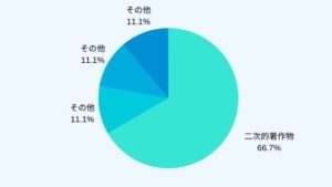二次的著作物３