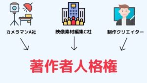 著作人格権