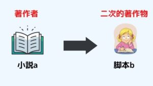 原著作物